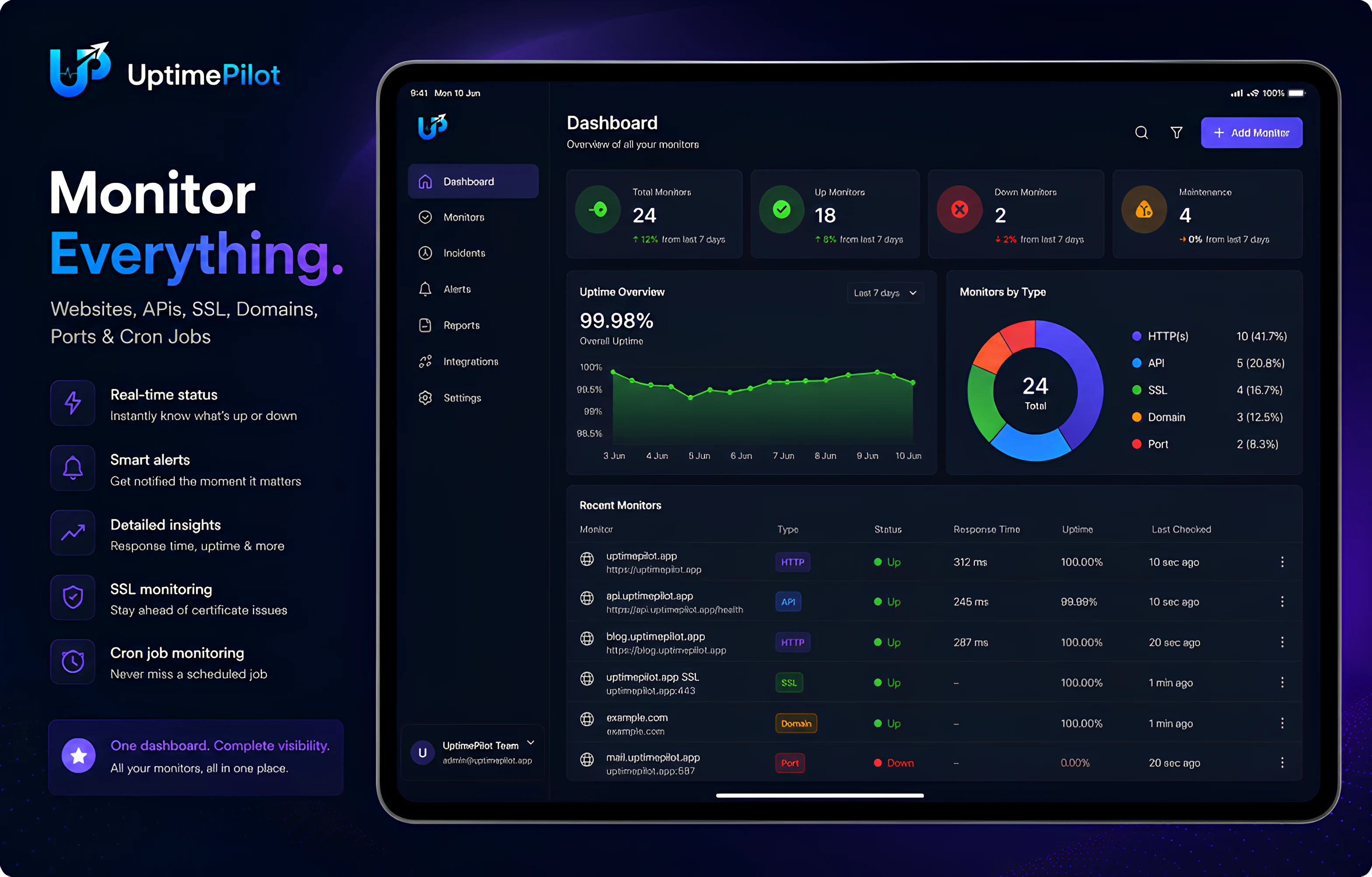 UptimePilot: Monitor Anything screenshot